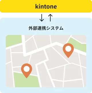 事例1 システム構成図