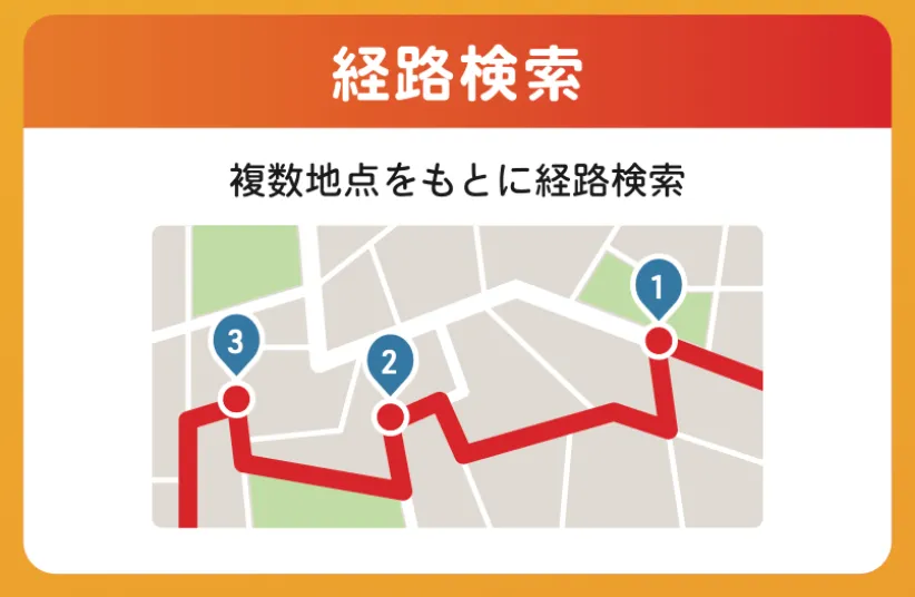 経路表示の画像
